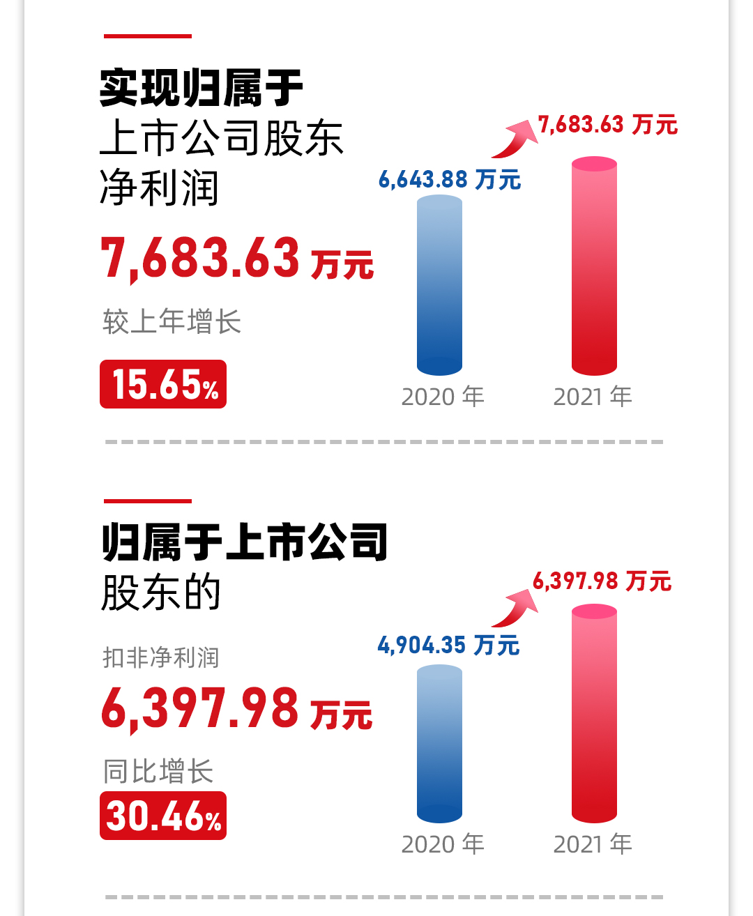 德馬公司2021年年報(bào)2_03.jpg