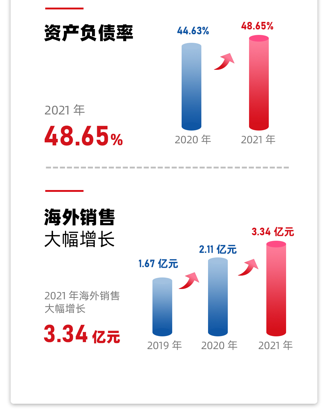 德馬公司2021年年報(bào)2_04.jpg