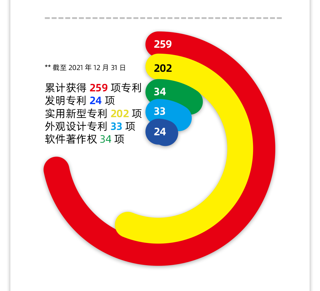 德馬公司2021年年報(bào)2_18.jpg