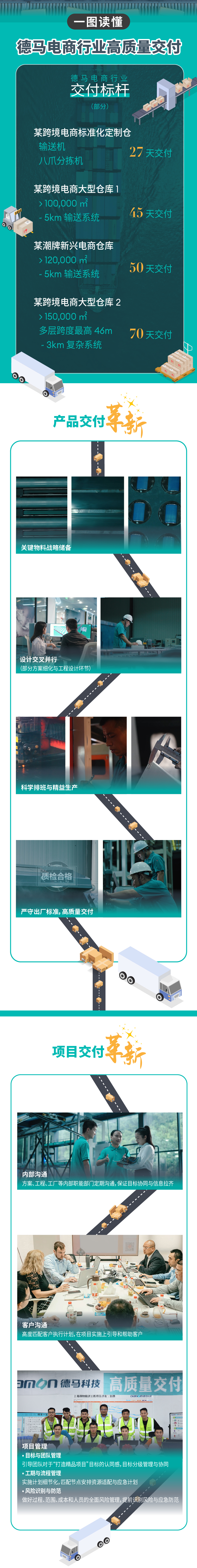 一圖讀懂：德馬電商行業(yè)高質(zhì)量交付（裁切版）.jpg
