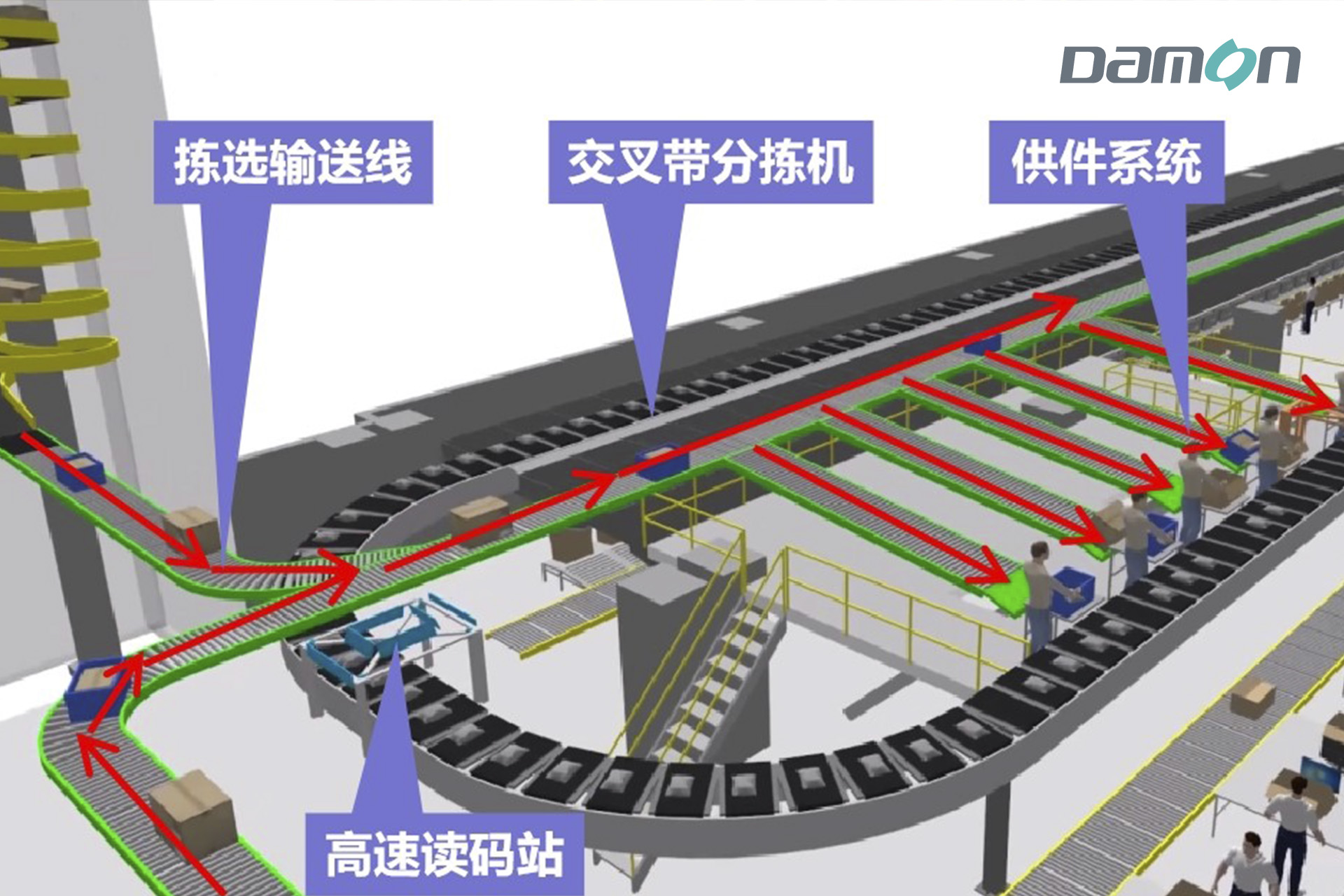 交叉帶分揀機系統(tǒng).jpg